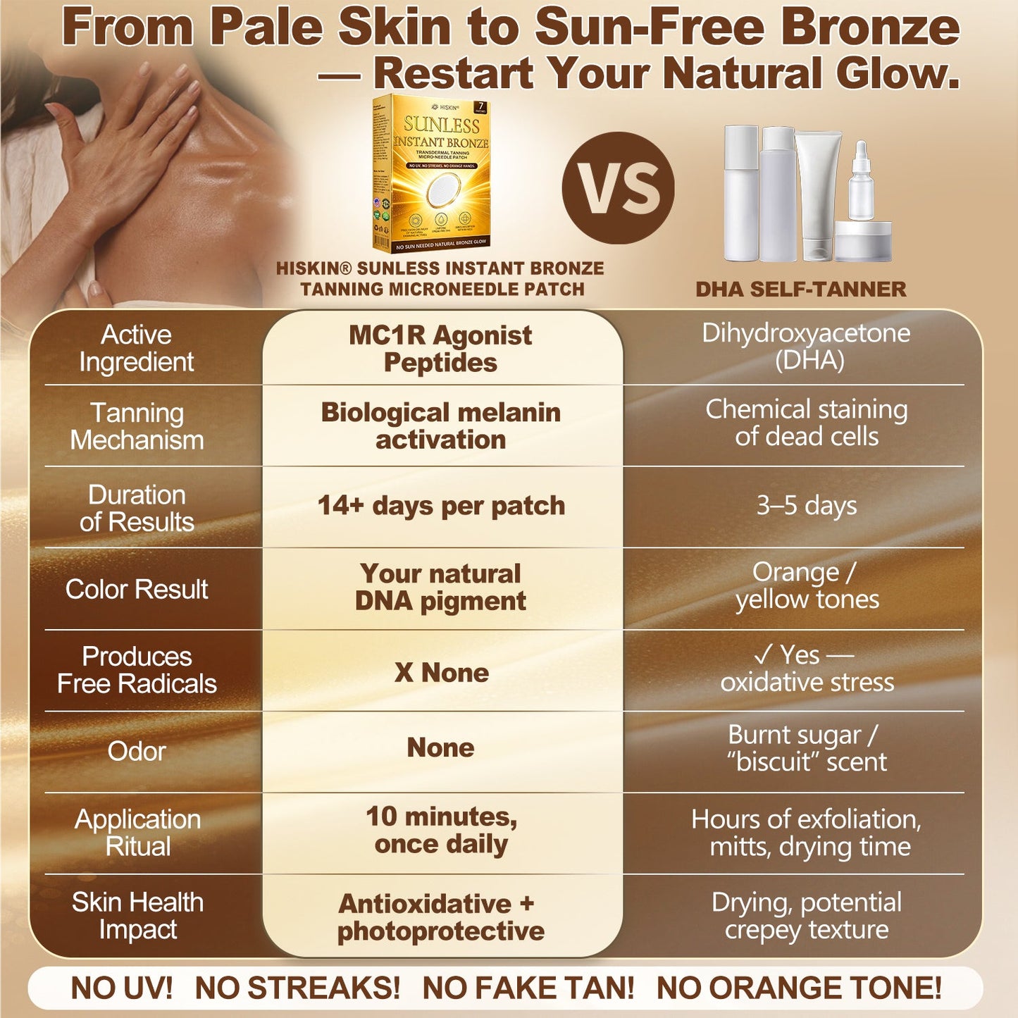 𝑶𝒇𝒇𝒊𝒄𝒊𝒂𝒍 𝑺𝒕𝒐𝒓𝒆 | 🌞 𝐇𝐢𝐬𝐤𝐢𝐧® 𝐒𝐮𝐧𝐥𝐞𝐬𝐬 𝐈𝐧𝐬𝐭𝐚𝐧𝐭 𝐁𝐫𝐨𝐧𝐳𝐞 𝐓𝐚𝐧𝐧𝐢𝐧𝐠 𝐌𝐢𝐜𝐫𝐨𝐧𝐞𝐞𝐝𝐥𝐞 𝐏𝐚𝐭𝐜𝐡 🇺🇸 (𝐉𝐮𝐬𝐭 𝐨𝐧𝐜𝐞 𝐚 𝐝𝐚𝐲) 𝐕𝐢𝐬𝐢𝐛𝐥𝐞 𝐁𝐫𝐨𝐧𝐳𝐞 𝐆𝐥𝐨𝐰 𝐢𝐧 𝟕 𝐃𝐚𝐲𝐬 ✅ 𝐍𝐨 𝐔𝐕, 𝐍𝐨 𝐎𝐫𝐚𝐧𝐠𝐞, 𝐍𝐨 𝐒𝐭𝐫𝐞𝐚𝐤𝐬, 𝐍𝐨 𝐃𝐇𝐀, 𝐍𝐨 𝐌𝐞𝐬𝐬.