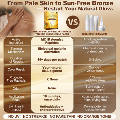 𝑶𝒇𝒇𝒊𝒄𝒊𝒂𝒍 𝑺𝒕𝒐𝒓𝒆 | 🌞 𝐇𝐢𝐬𝐤𝐢𝐧® 𝐒𝐮𝐧𝐥𝐞𝐬𝐬 𝐈𝐧𝐬𝐭𝐚𝐧𝐭 𝐁𝐫𝐨𝐧𝐳𝐞 𝐓𝐚𝐧𝐧𝐢𝐧𝐠 𝐌𝐢𝐜𝐫𝐨𝐧𝐞𝐞𝐝𝐥𝐞 𝐏𝐚𝐭𝐜𝐡 🇺🇸 (𝐉𝐮𝐬𝐭 𝐨𝐧𝐜𝐞 𝐚 𝐝𝐚𝐲) 𝐕𝐢𝐬𝐢𝐛𝐥𝐞 𝐁𝐫𝐨𝐧𝐳𝐞 𝐆𝐥𝐨𝐰 𝐢𝐧 𝟕 𝐃𝐚𝐲𝐬 ✅ 𝐍𝐨 𝐔𝐕, 𝐍𝐨 𝐎𝐫𝐚𝐧𝐠𝐞, 𝐍𝐨 𝐒𝐭𝐫𝐞𝐚𝐤𝐬, 𝐍𝐨 𝐃𝐇𝐀, 𝐍𝐨 𝐌𝐞𝐬𝐬.
